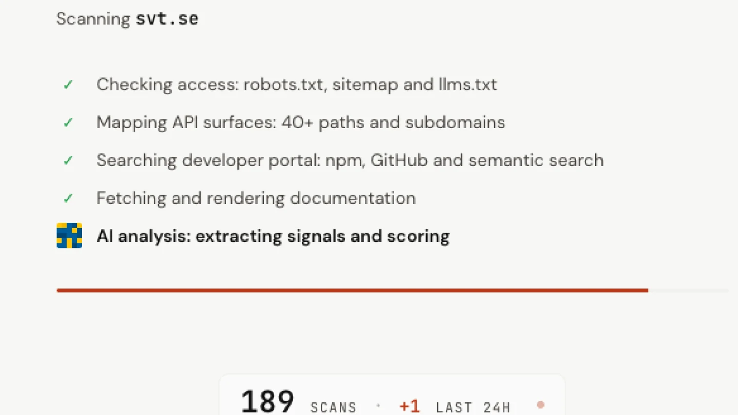 agent.opensverige.se running a live scan of svt.se — a step checklist (access, API surfaces, developer portal, docs, AI scoring) with a 189-scans counter.