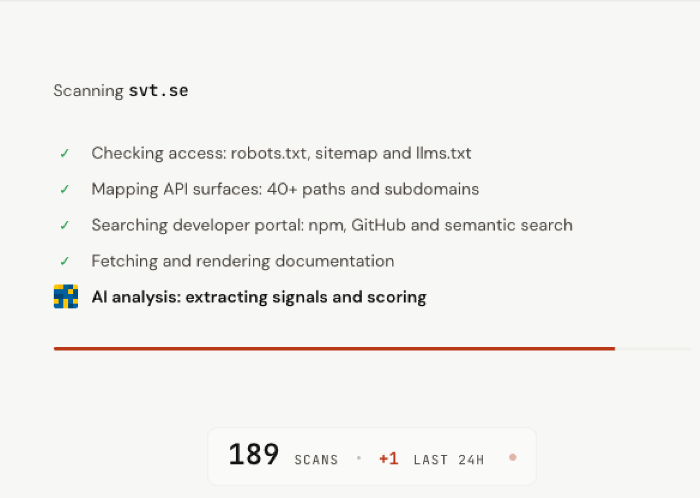 agent.opensverige.se scan running for svt.se — checklist: checking robots.txt, sitemap and llms.txt; mapping 40+ API surfaces; searching npm, GitHub and semantic search; fetching docs; AI analysis extracting signals and scoring. 189 scans, +1 last 24h.