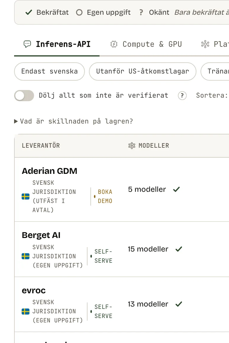 En detalj ur registret på infra.opensverige.se: bevislegenden — bekräftat, egen uppgift, okänt — ovanför tre leverantörer, där varje rad bär sin jurisdiktion och en markering för hur väl uppgiften är belagd