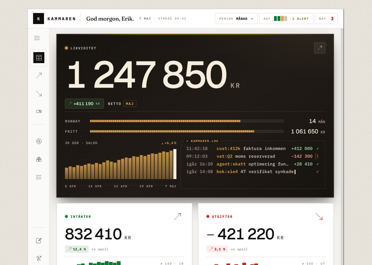 Dashboard WIP. Likviditet 1 247 850 kr, intäkter, kostnader, agent-loggar. Editorial mono-typografi, tier 02 (analysera) av roadmap.