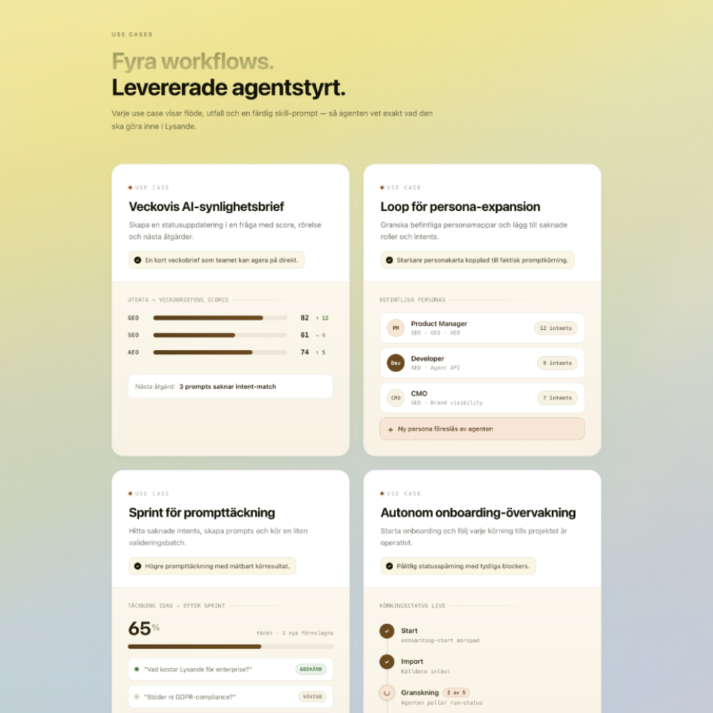 agentstyrt-sektionen efter cold-read — 4 workflows-kort med visualiserat resultat per card (graf, progress-bar, score).